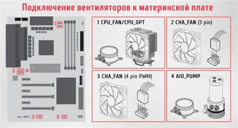 Подключение вентиляторов к плате основной платы: обзор и инструкции