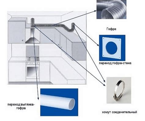Подключение воздуховода на кухне для вытяжки без ошибок: пошаговая инструкция