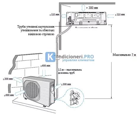 Подключение и настройка кондиционера Roda