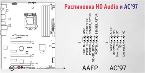 Подключение и настройка разъема AAFP: шаги и рекомендации 