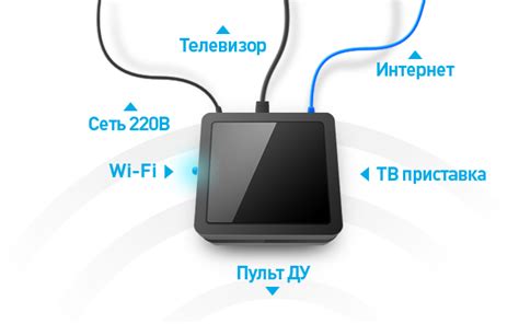 Подключение и настройка телевизора к сети Ростелеком