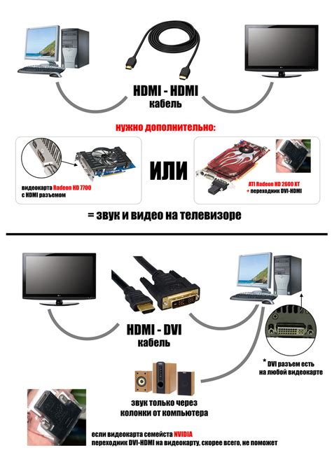 Подключение кабелей и устройств к телевизору Дигма