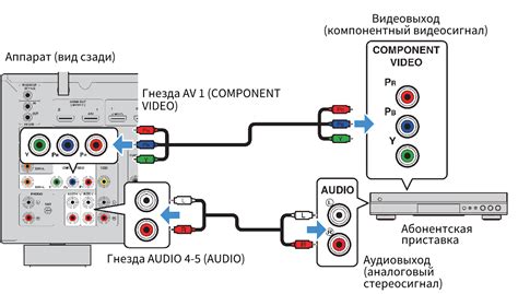 Подключение кабеля аудио-сигнала от источника музыки к дополнительному динамику
