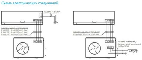 Подключение кондиционера Gree к электросети