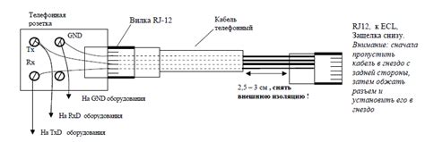 Подключение контроллера к другим устройствам