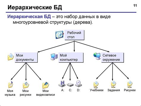 Подключение к базе данных и разработка аутентификации