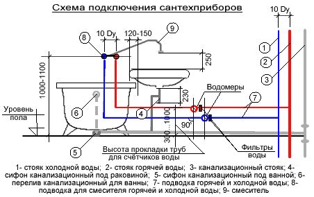 Подключение к водопроводу: выбор метода подачи воды и установка соединительной трубки