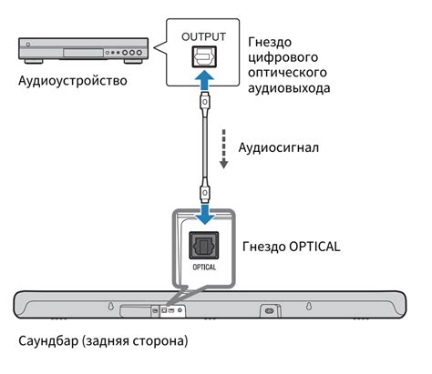 Подключение к питанию и проверка функциональности