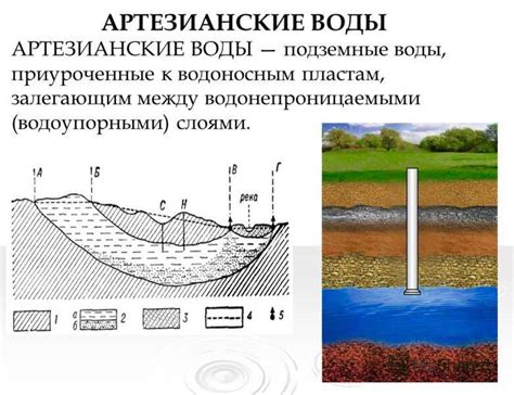 Подключение к природным водоносным слоям