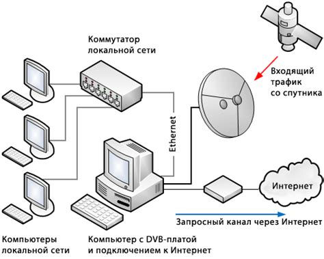 Подключение к спутниковому оператору