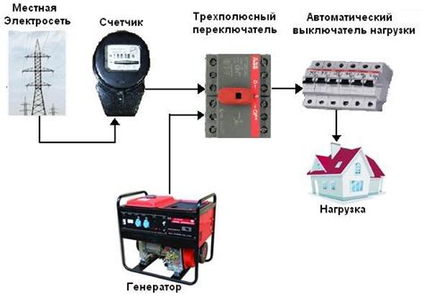 Подключение к электрической сети и заряд аккумулятора