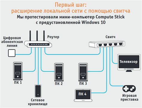 Подключение многофункционального устройства к беспроводной домашней сети