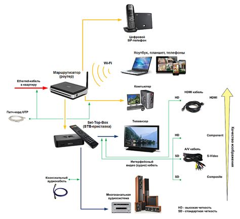 Подключение накопителя к умному телевизору Philips