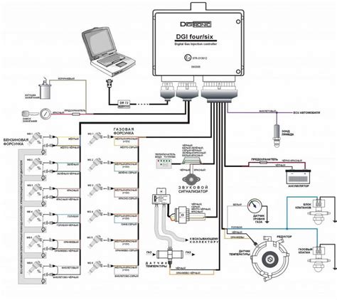 Подключение переключателя к системе газобаллонного оборудования: основные этапы и требования