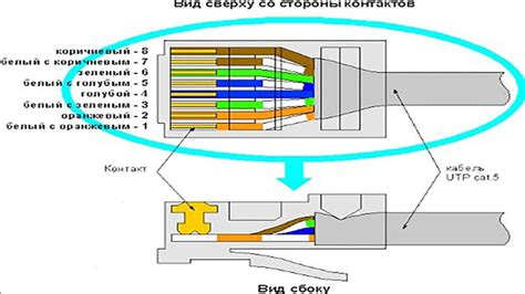 Подключение посредством Ethernet-кабеля