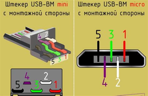 Подключение посредством USB-кабеля