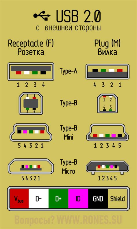 Подключение посредством USB-порта