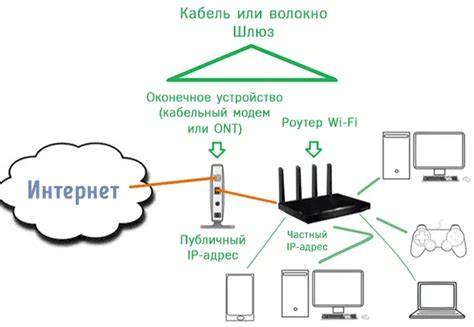 Подключение приставки МТС к домашней сети Wi-Fi