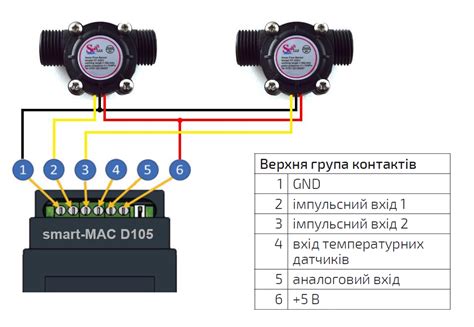 Подключение расходомера к контроллеру: шаг за шагом