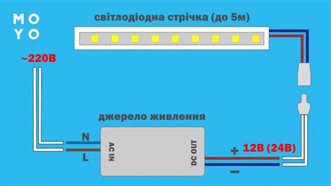 Подключение светофора к источнику питания