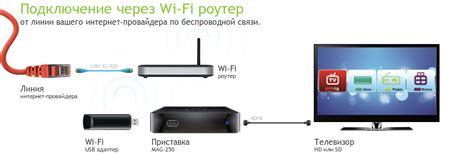 Подключение смарт-ночника к приложению Mi Home через Wi-Fi