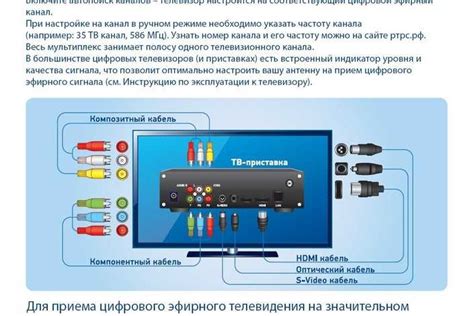 Подключение современного устройства к современному телевизору