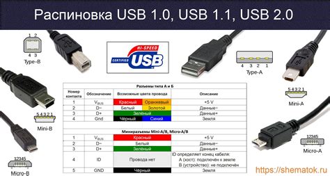 Подключение с помощью USB-кабеля