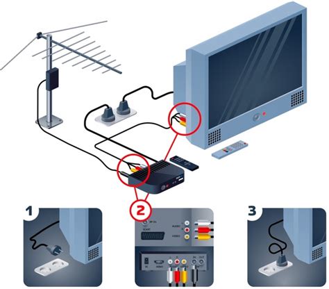 Подключение телевидения через кабель или спутник: основы и рекомендации