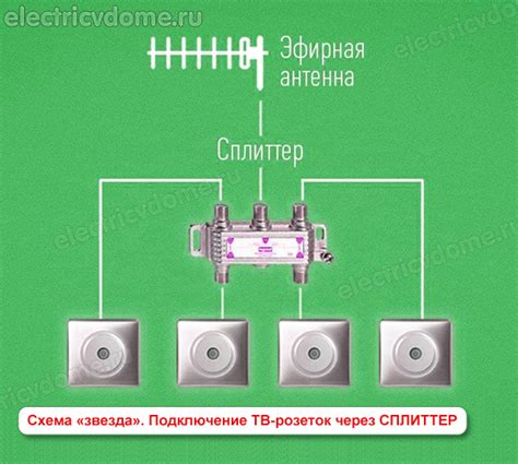 Подключение телевизора к источнику электропитания