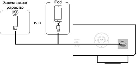 Подключение устройства для интернета через USB-порт смартфона