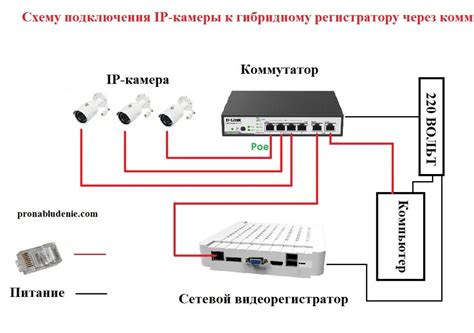 Подключение устройства №1 к основному коммутатору