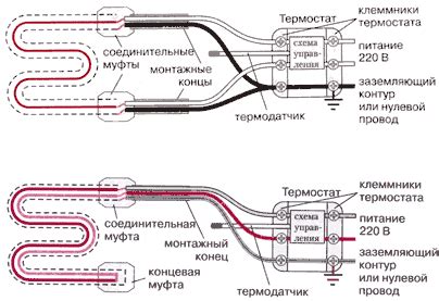 Подключение электрического кабеля к нагревательному аппарату