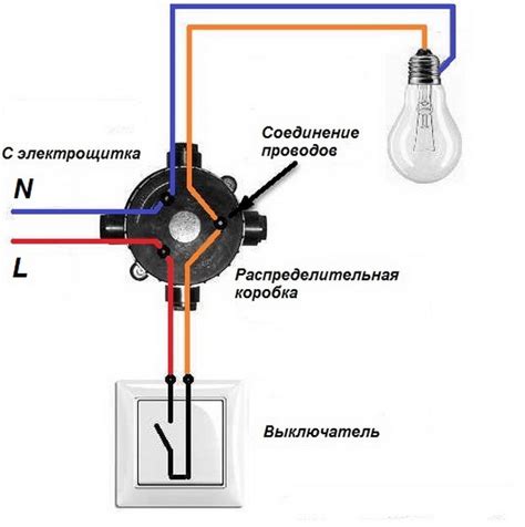 Подключение электрической проводки и коммуникаций