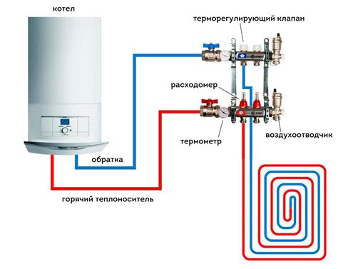 Подключение элементов для слива воды к отопительному прибору расположенному на полу