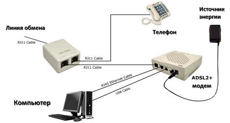 Подключение Olax LTE к интернету