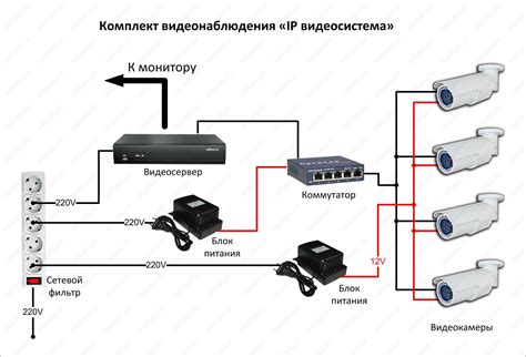 Подключение PTZ камеры видеонаблюдения: шаги и последовательность действий