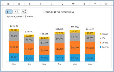 Подписи и комментарии на диаграмме: создание наглядного контекста