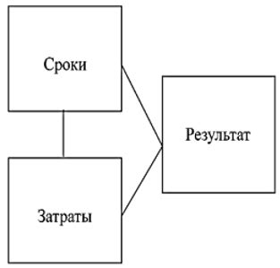 Подробная схема и точные измерения проекта