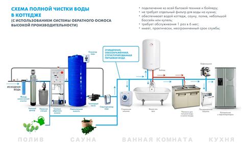 Подробные шаги установки инновационного системы водоочистки