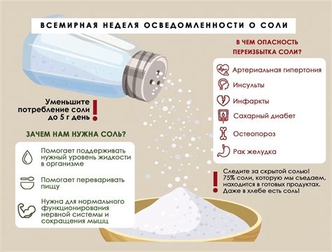 Подсказки для снижения потребления соли