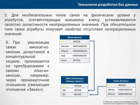 Подсказки при выборе необходимых инструментов для разработки баз данных версии 2