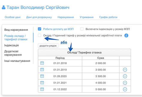 Подходы к определению заработной платы