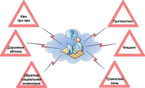 Подход с использованием социальной инженерии и перехвата SMS с кодом подтверждения