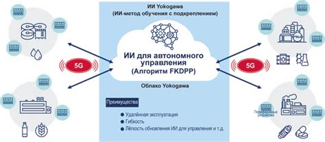 Познакомьтесь с принципом работы и возможностями технологии удалённого включения компьютеров