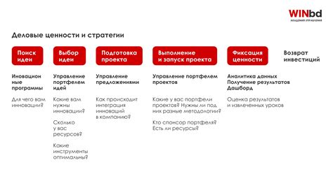 Поиск и выбор подходящих проектов