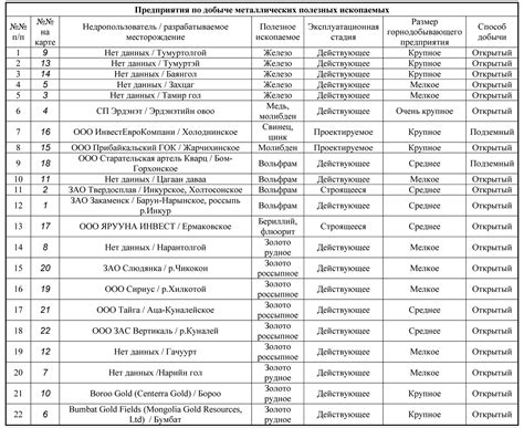 Поиск и добыча редких ресурсов для улучшения металлического создания