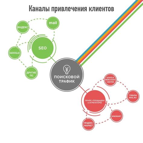 Поиск новых потенциальных аудиторий и методов привлечения новых клиентов