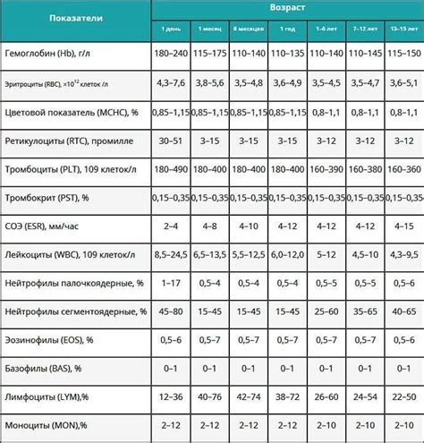 Показатели на индикаторе