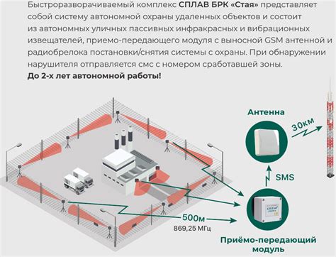 Покрываемый периметр защиты