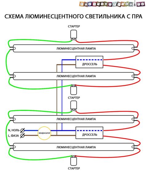 Полезные рекомендации для выбора, установки и использования светильников на основе светодиодных ламп